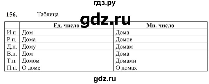 ГДЗ по русскому языку 5 класс Разумовская упражнение - 156, Решебник к учебнику 2023
