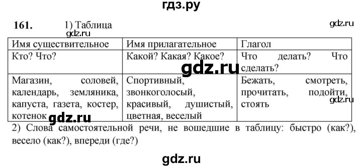 ГДЗ по русскому языку 5 класс Разумовская упражнение - 161, Решебник к учебнику 2023