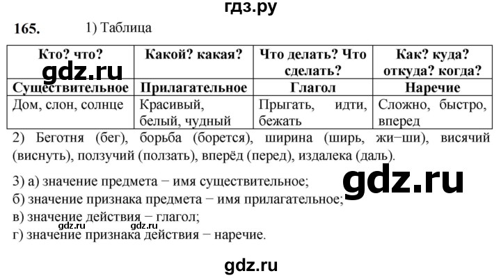 ГДЗ по русскому языку 5 класс Разумовская упражнение - 165, Решебник к учебнику 2023