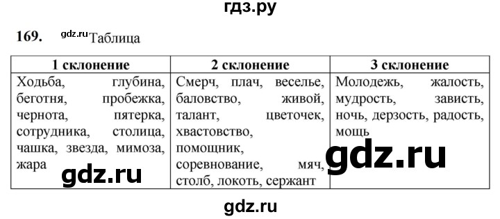 ГДЗ по русскому языку 5 класс Разумовская упражнение - 169, Решебник к учебнику 2023