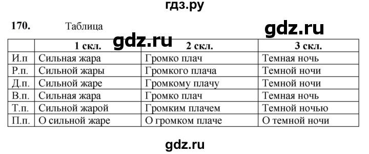 ГДЗ по русскому языку 5 класс Разумовская упражнение - 170, Решебник к учебнику 2023