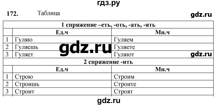 ГДЗ по русскому языку 5 класс Разумовская упражнение - 172, Решебник к учебнику 2023
