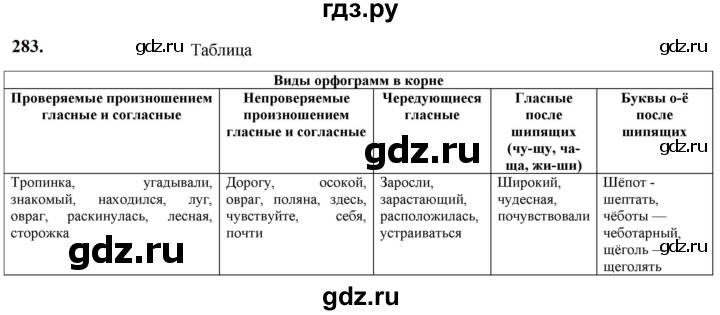 ГДЗ по русскому языку 5 класс Разумовская упражнение - 283, Решебник к учебнику 2023