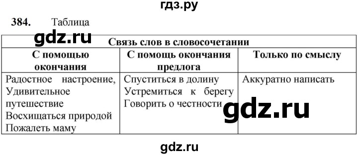 ГДЗ по русскому языку 5 класс Разумовская упражнение - 384, Решебник к учебнику 2023