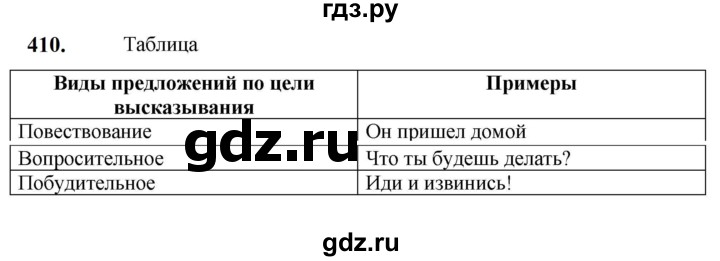 ГДЗ по русскому языку 5 класс Разумовская упражнение - 410, Решебник к учебнику 2023