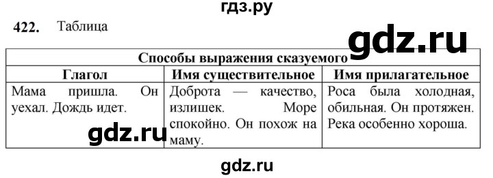 ГДЗ по русскому языку 5 класс Разумовская упражнение - 422, Решебник к учебнику 2023