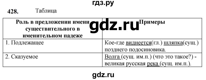 ГДЗ по русскому языку 5 класс Разумовская упражнение - 428, Решебник к учебнику 2023