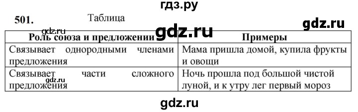 ГДЗ по русскому языку 5 класс Разумовская упражнение - 501, Решебник к учебнику 2023