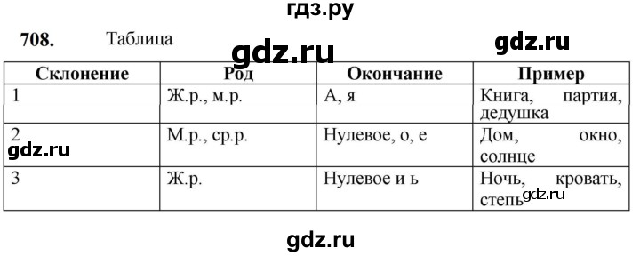 ГДЗ по русскому языку 5 класс Разумовская упражнение - 708, Решебник к учебнику 2023