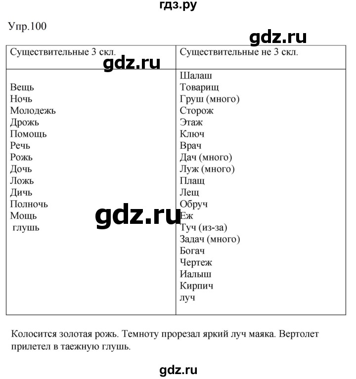 ГДЗ по русскому языку 5 класс Ладыженская упражнение - 100, Решебник 2021