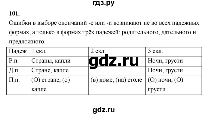 ГДЗ по русскому языку 5 класс Ладыженская упражнение - 101, Решебник №1 2019