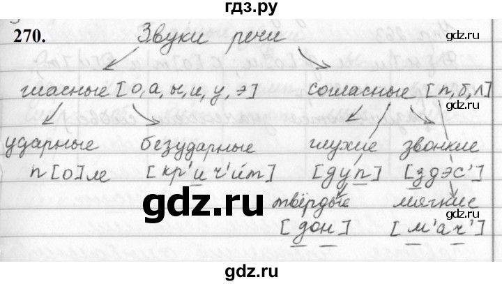 ГДЗ по русскому языку 5 класс Ладыженская упражнение - 270, Решебник №1 2019