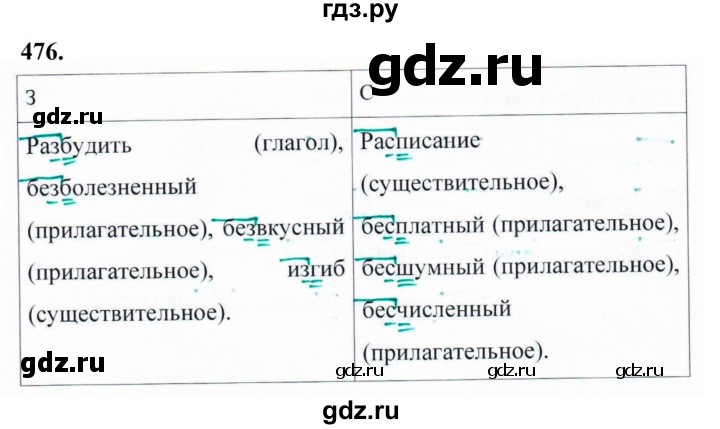 ГДЗ по русскому языку 5 класс Ладыженская упражнение - 476, Решебник №1 2019