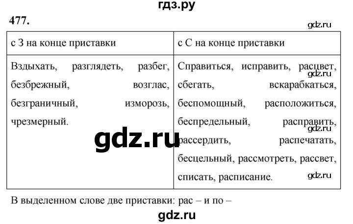 ГДЗ по русскому языку 5 класс Ладыженская упражнение - 477, Решебник №1 2019