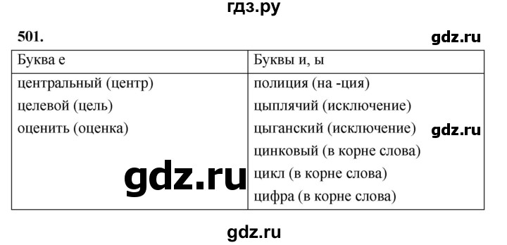 ГДЗ по русскому языку 5 класс Ладыженская упражнение - 501, Решебник №1 2019