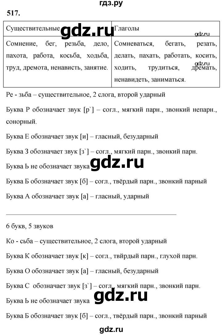ГДЗ по русскому языку 5 класс Ладыженская упражнение - 517, Решебник №1 2019