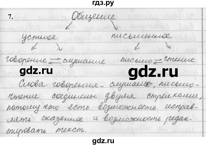 ГДЗ по русскому языку 5 класс Ладыженская упражнение - 7, Решебник №1 2019