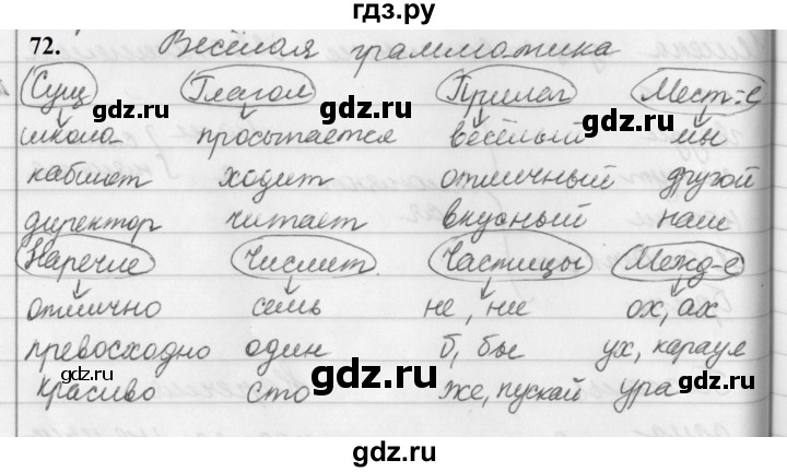 ГДЗ по русскому языку 5 класс Ладыженская упражнение - 72, Решебник №1 2019