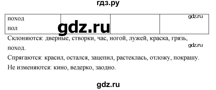 ГДЗ по русскому языку 5 класс Ладыженская упражнение - 74, Решебник №1 2019