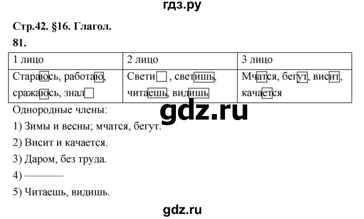 ГДЗ по русскому языку 5 класс Ладыженская упражнение - 81, Решебник №1 2019