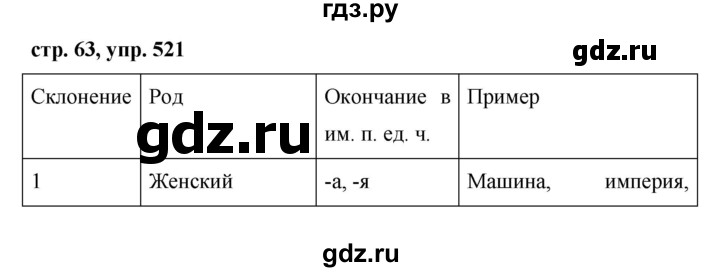 ГДЗ по русскому языку 5 класс Ладыженская упражнение - 521, Решебник 2016