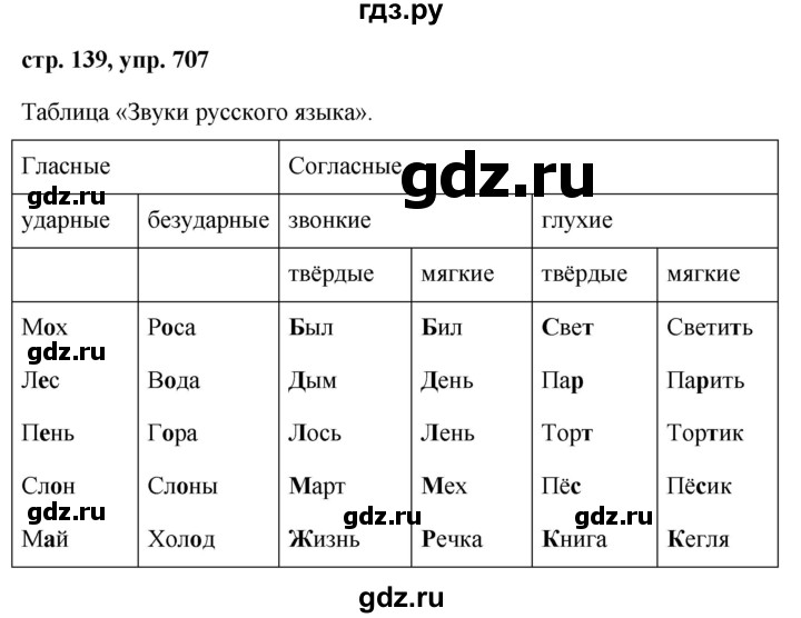 ГДЗ по русскому языку 5 класс Ладыженская упражнение - 707, Решебник 2016