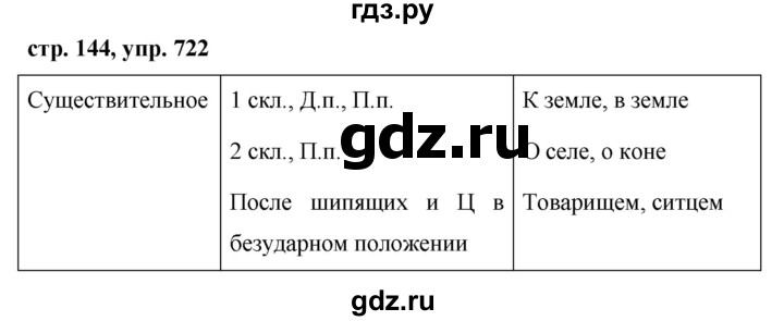 ГДЗ по русскому языку 5 класс Ладыженская упражнение - 722, Решебник 2016