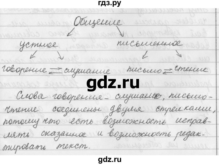 ГДЗ по русскому языку 5 класс Ладыженская упражнение - 5, Решебник 2016