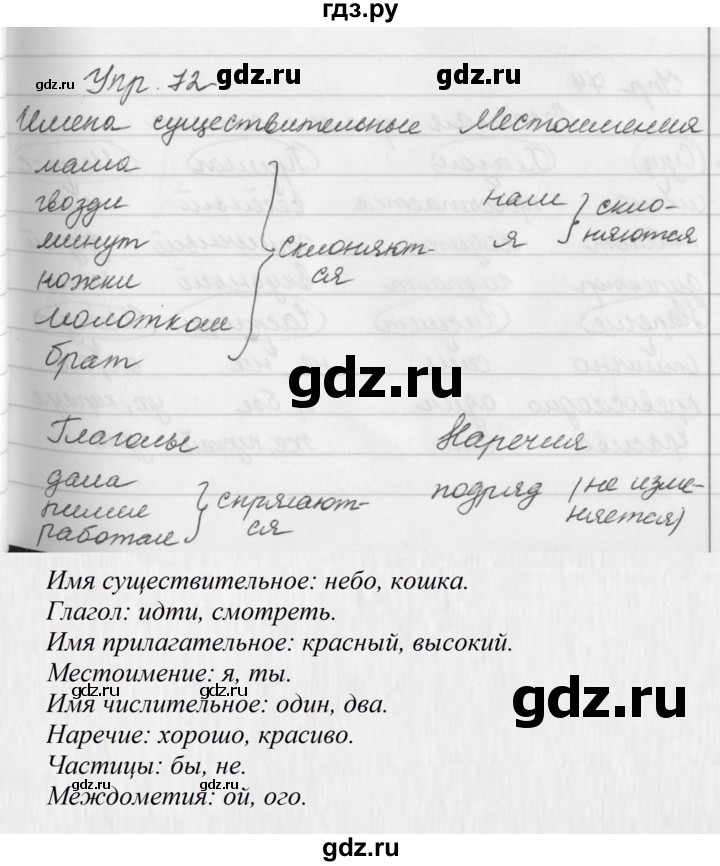 ГДЗ по русскому языку 5 класс Ладыженская упражнение - 72, Решебник 2016