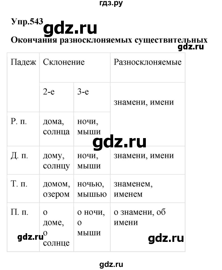 ГДЗ по русскому языку 5 класс Ладыженская упражнение - 543, Решебник 2025
