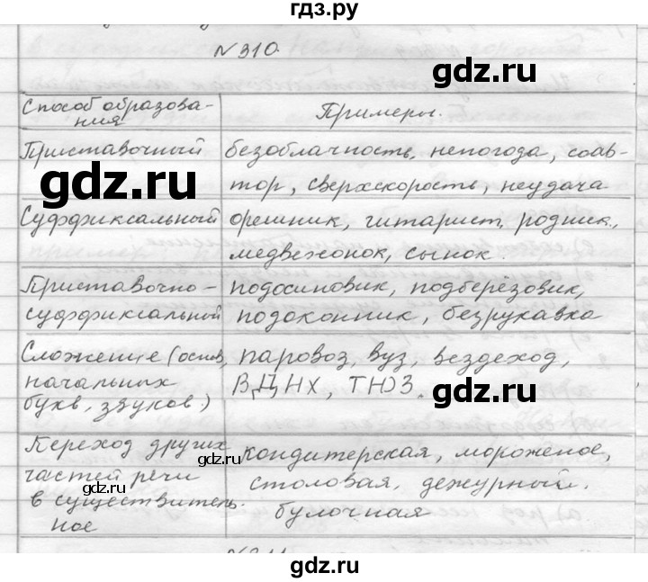 ГДЗ по русскому языку 6 класс  Ладыженская   упражнение - 310, Решебник к учебнику 2016