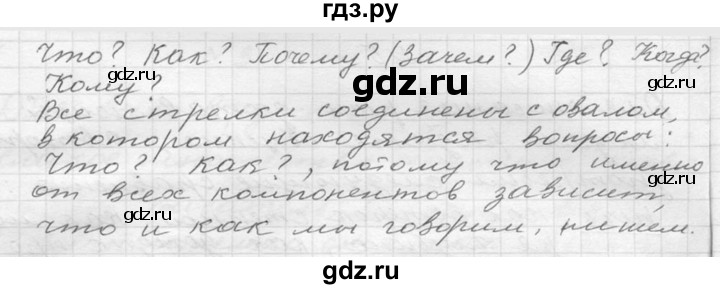 ГДЗ по русскому языку 6 класс  Ладыженская   упражнение - 7, Решебник к учебнику 2016