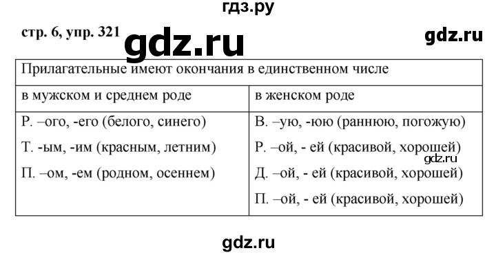 ГДЗ по русскому языку 6 класс  Ладыженская   упражнение - 321, Решебник к учебнику 2016