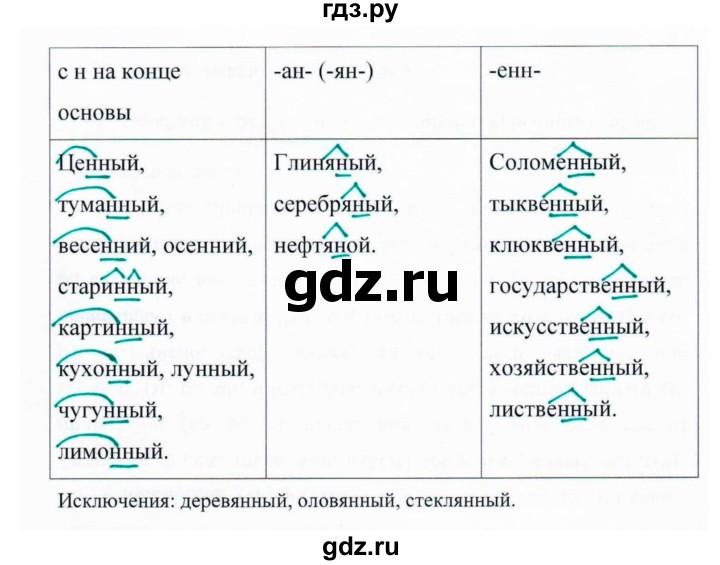 ГДЗ по русскому языку 6 класс  Ладыженская   упражнение - 369, Решебник к учебнику 2016