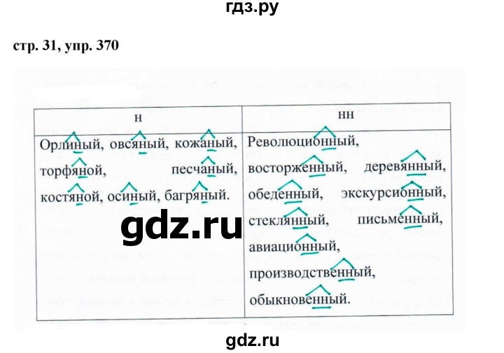 ГДЗ по русскому языку 6 класс  Ладыженская   упражнение - 370, Решебник к учебнику 2016