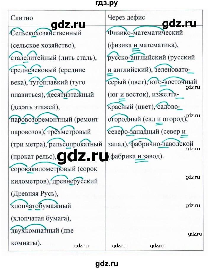 ГДЗ по русскому языку 6 класс  Ладыженская   упражнение - 380, Решебник к учебнику 2016