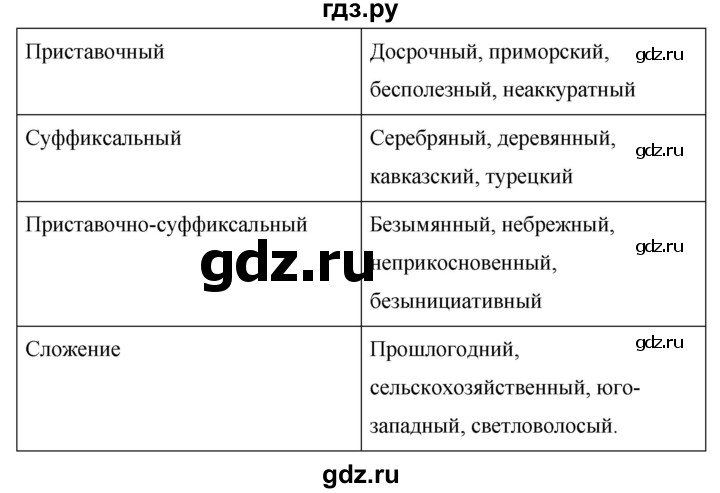 ГДЗ по русскому языку 6 класс  Ладыженская   упражнение - 387, Решебник к учебнику 2016