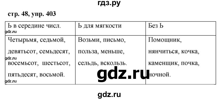 ГДЗ по русскому языку 6 класс  Ладыженская   упражнение - 403, Решебник к учебнику 2016