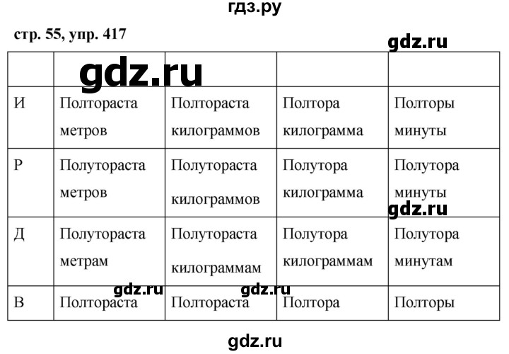 ГДЗ по русскому языку 6 класс  Ладыженская   упражнение - 417, Решебник к учебнику 2016