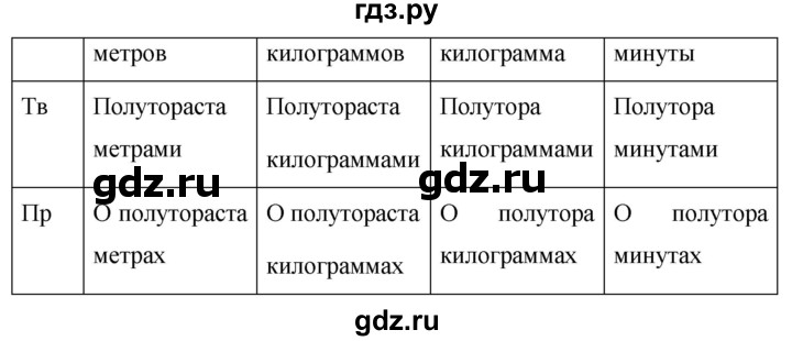 ГДЗ по русскому языку 6 класс  Ладыженская   упражнение - 417, Решебник к учебнику 2016