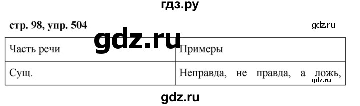 ГДЗ по русскому языку 6 класс  Ладыженская   упражнение - 504, Решебник к учебнику 2016