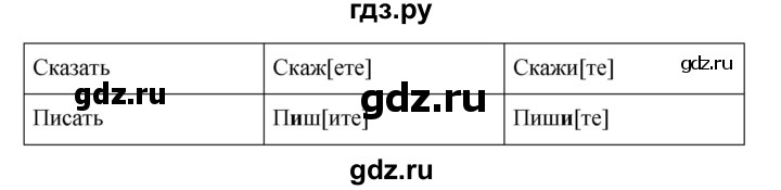 ГДЗ по русскому языку 6 класс  Ладыженская   упражнение - 556, Решебник к учебнику 2016