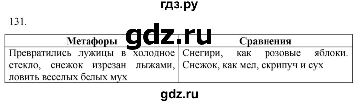 ГДЗ по русскому языку 6 класс  Ладыженская   упражнение - 131, Решебник №1 к учебнику 2022