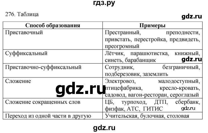 ГДЗ по русскому языку 6 класс  Ладыженская   упражнение - 276, Решебник №1 к учебнику 2022