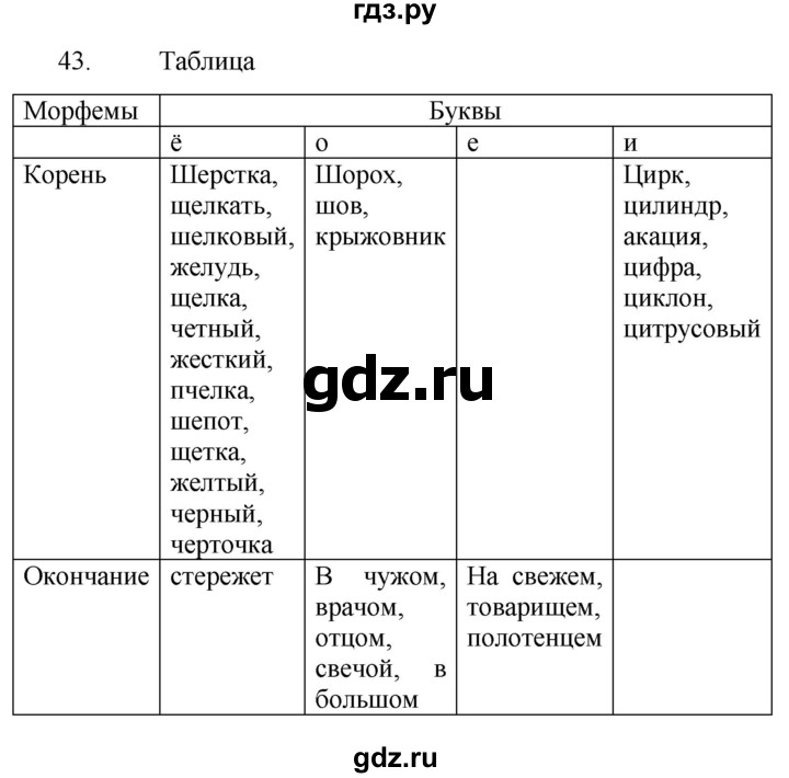 ГДЗ по русскому языку 6 класс  Ладыженская   упражнение - 43, Решебник №1 к учебнику 2022