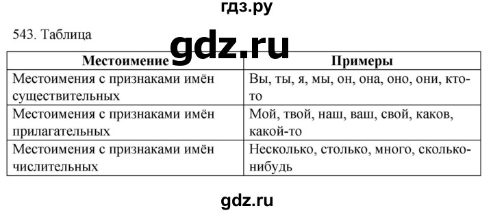 ГДЗ по русскому языку 6 класс  Ладыженская   упражнение - 543, Решебник №1 к учебнику 2022