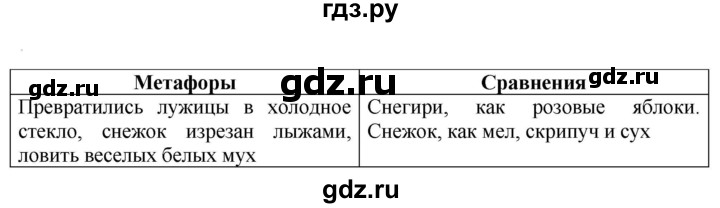 ГДЗ по русскому языку 6 класс  Ладыженская   упражнение - 221, Решебник к учебнику 2023