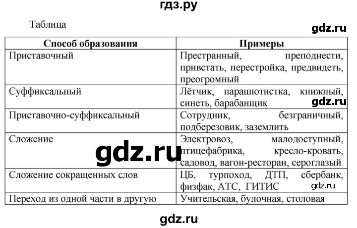 ГДЗ по русскому языку 6 класс  Ладыженская   упражнение - 349, Решебник к учебнику 2023