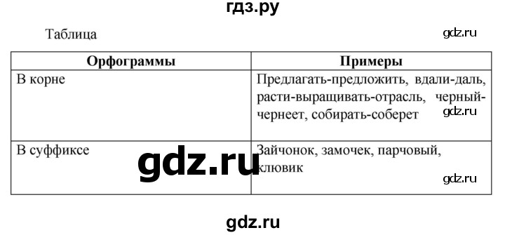 ГДЗ по русскому языку 6 класс  Ладыженская   упражнение - 726, Решебник к учебнику 2023