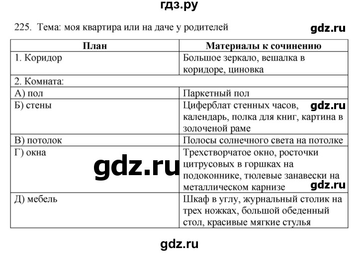 ГДЗ по русскому языку 6 класс Ладыженская упражнение - 225, Решебник №1 2022